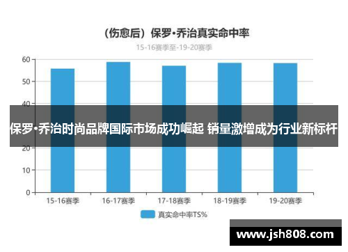 保罗·乔治时尚品牌国际市场成功崛起 销量激增成为行业新标杆