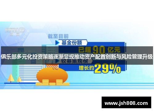 俱乐部多元化投资策略逐渐显现推动资产配置创新与风险管理升级