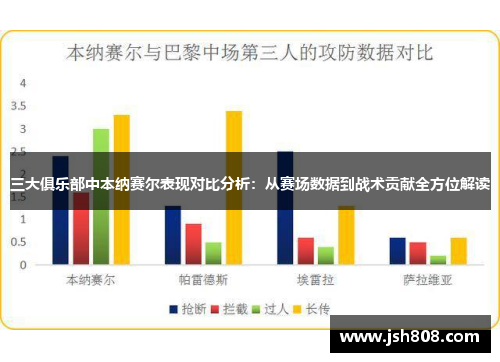 三大俱乐部中本纳赛尔表现对比分析：从赛场数据到战术贡献全方位解读