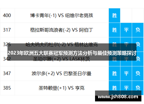 2023年欧洲五大联赛冠军预测方法分析与最佳预测策略探讨