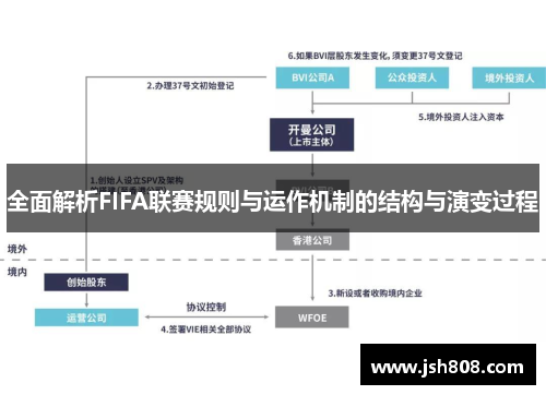 全面解析FIFA联赛规则与运作机制的结构与演变过程