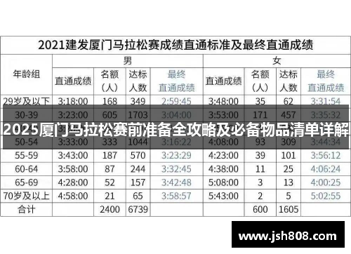 2025厦门马拉松赛前准备全攻略及必备物品清单详解